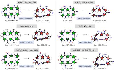 Fine-Tuning of Nonlinear Optical Contrasts of Hexaphyrin-Based Molecular Switches Using Inverse Design